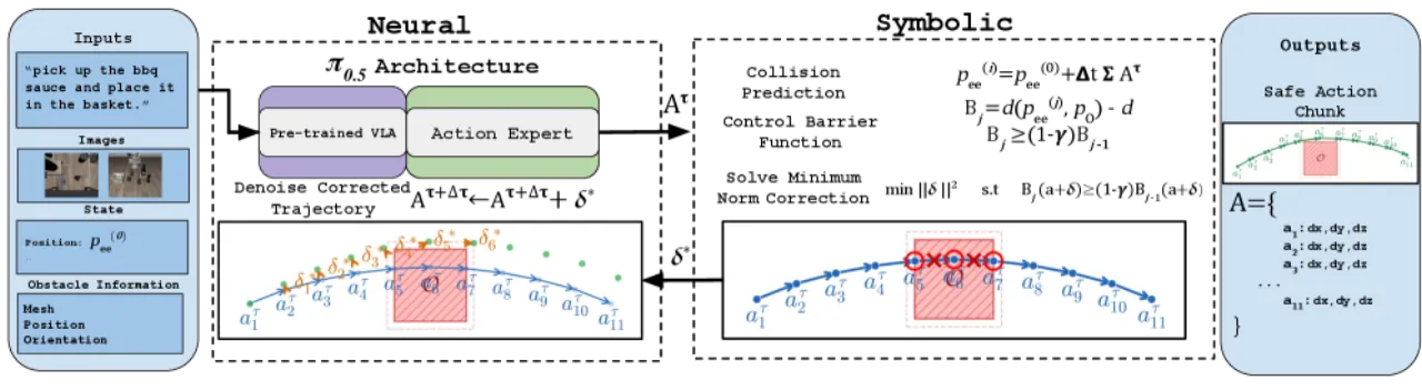 safety-guided flow matching overview