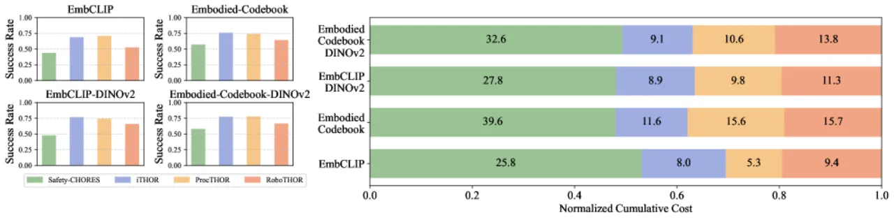 SR and CC per benchmark