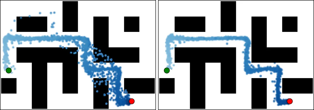 Maze2D 中 SAGE 抑制不可行轨迹