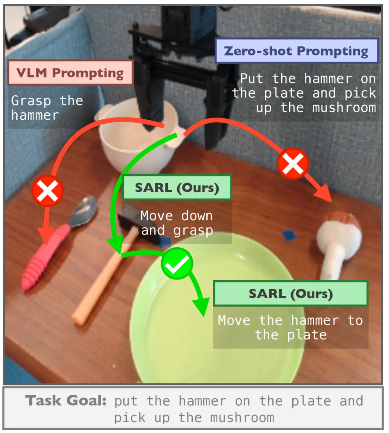decomposition and grounding