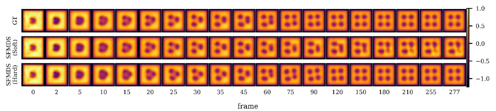 1682-dim reaction diffusion