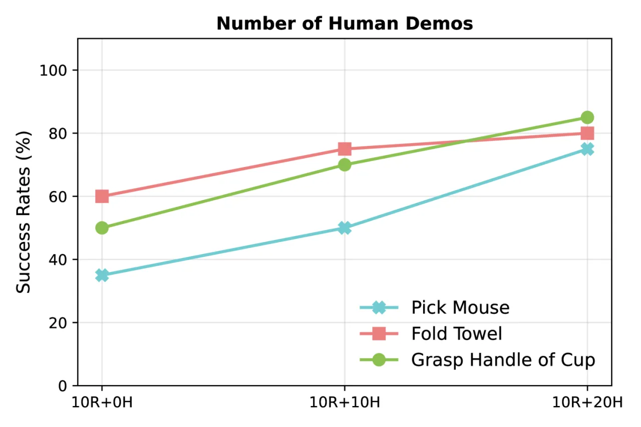 human video improvement