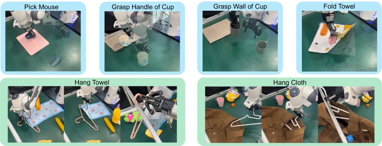 six real-world tasks