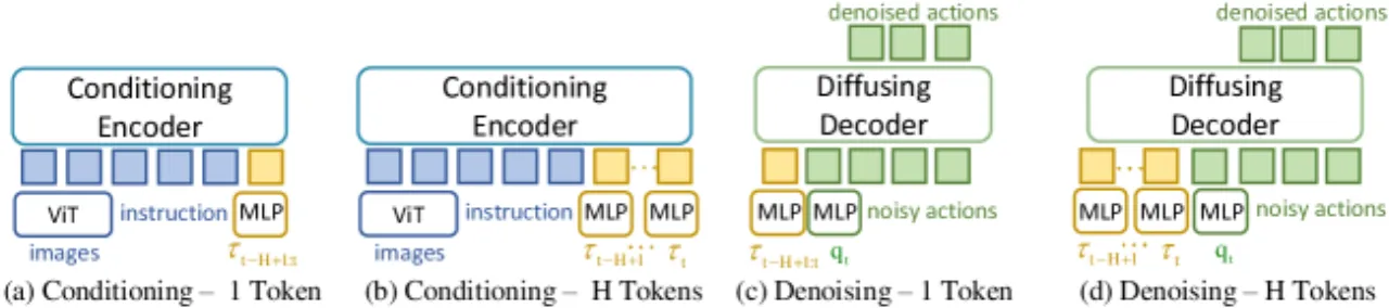 architectures for embedding torque history