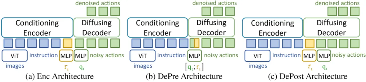 architectures for embedding torque signals