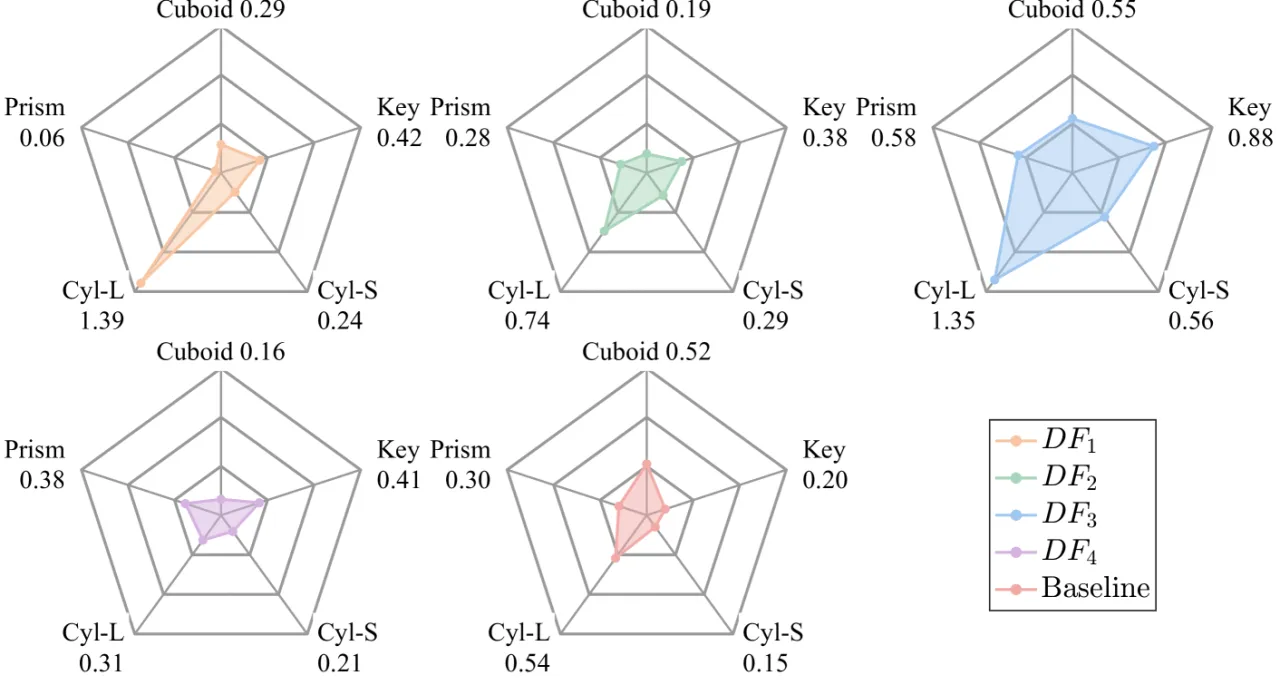 efficiency radar plots