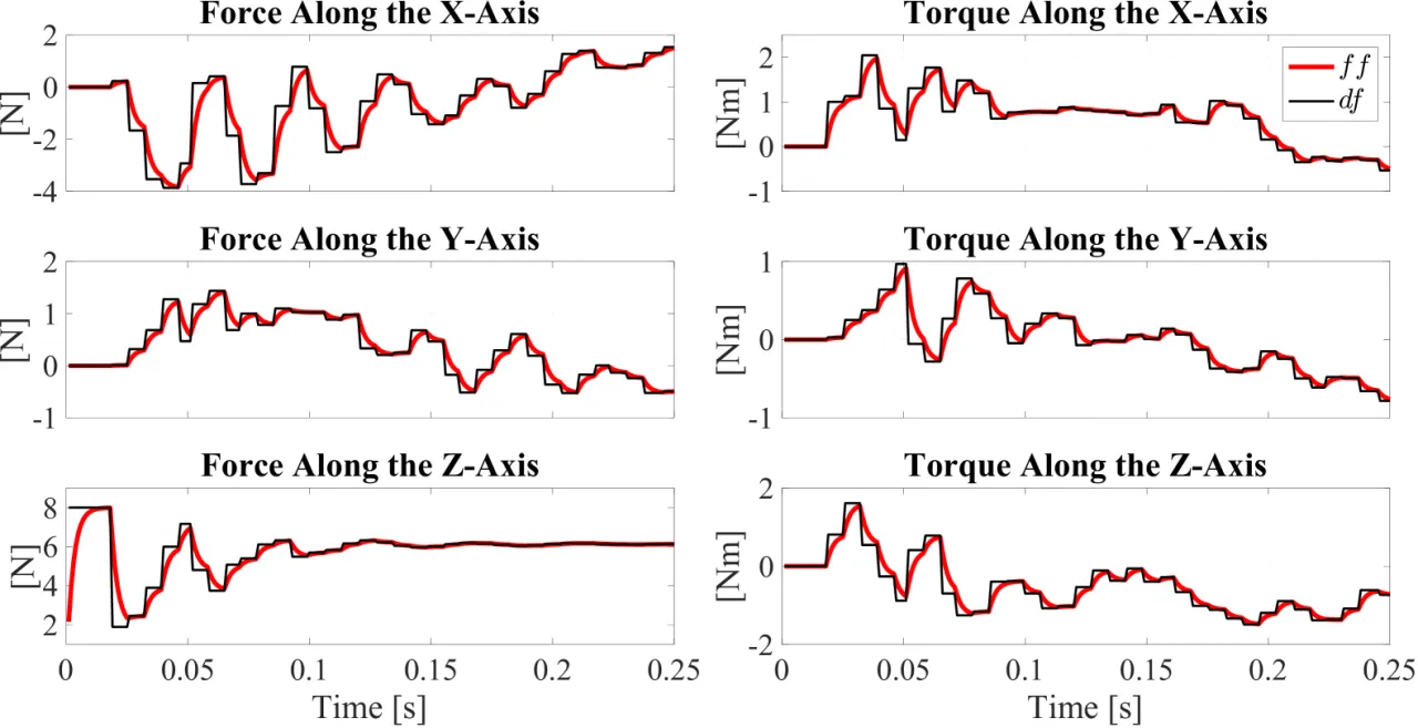 filter effect on predictions