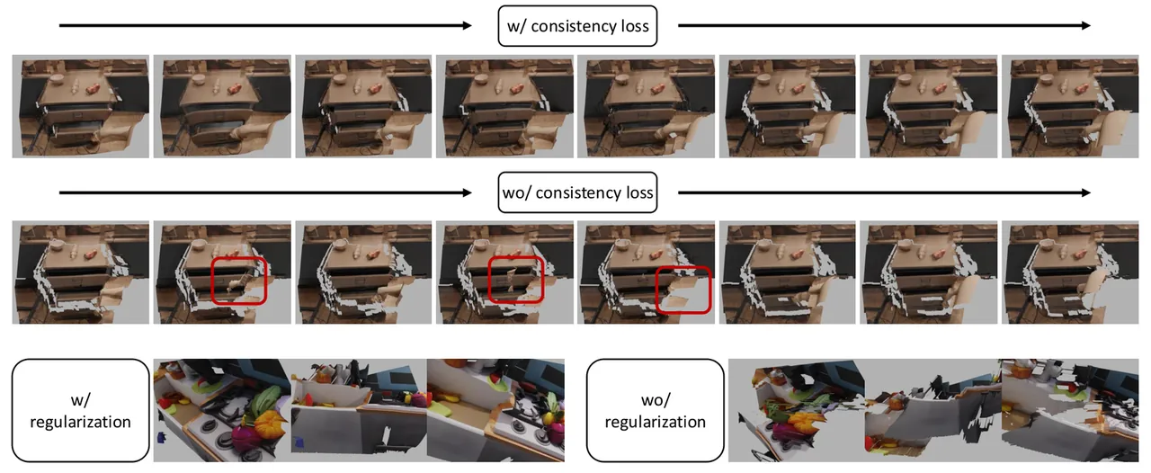 loss ablation