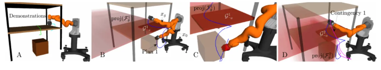 7-DOF arm contact sensing