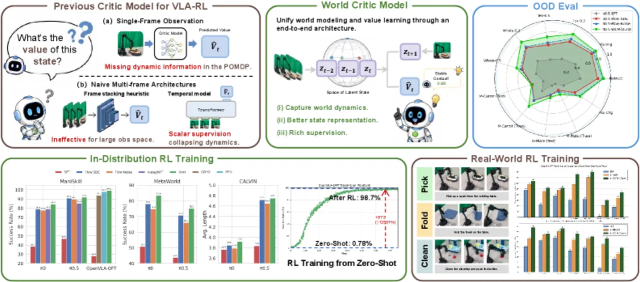 WCM overview
