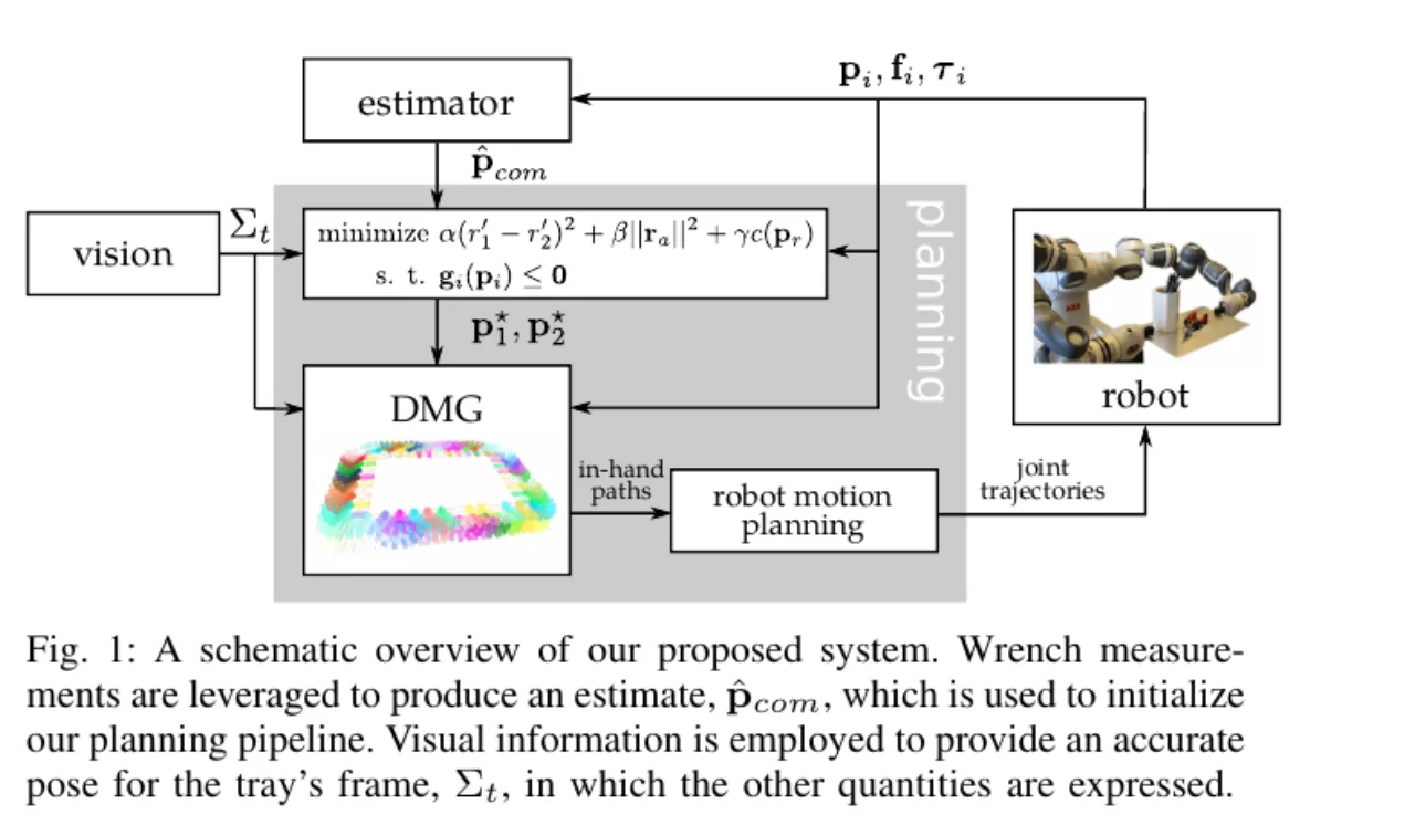 system overview