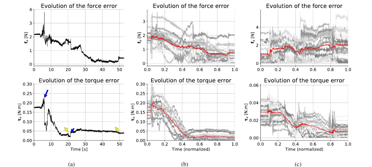experimental results